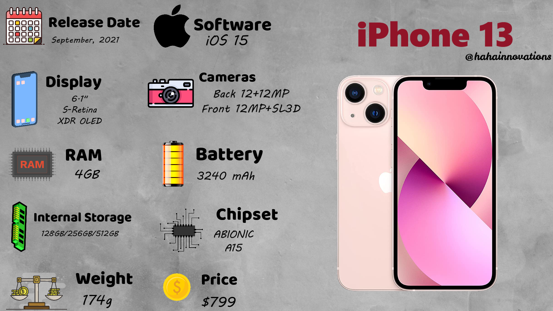 iPhone 13
